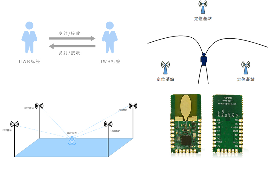 UWB標(biāo)簽和UWB基站一樣嗎？探究UWB標(biāo)簽和基站的區(qū)別和聯(lián)系